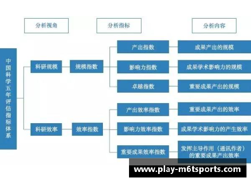 米乐m6NBA球员防守效率评估及其影响因素的研究